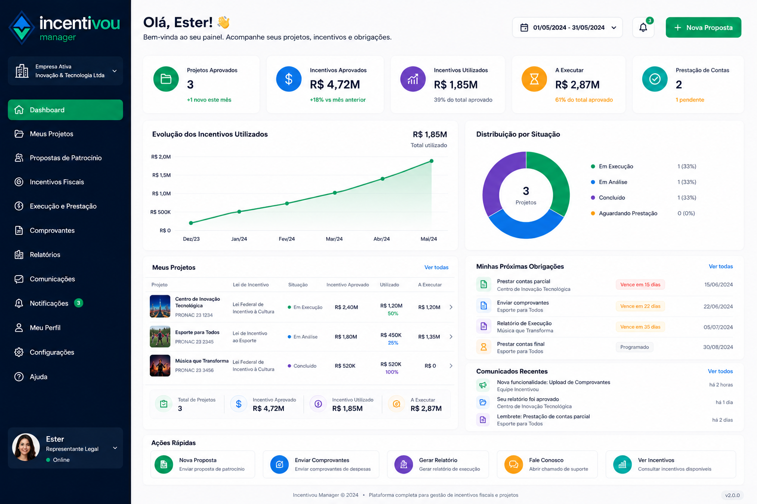 Dashboard IncentiVou Manager